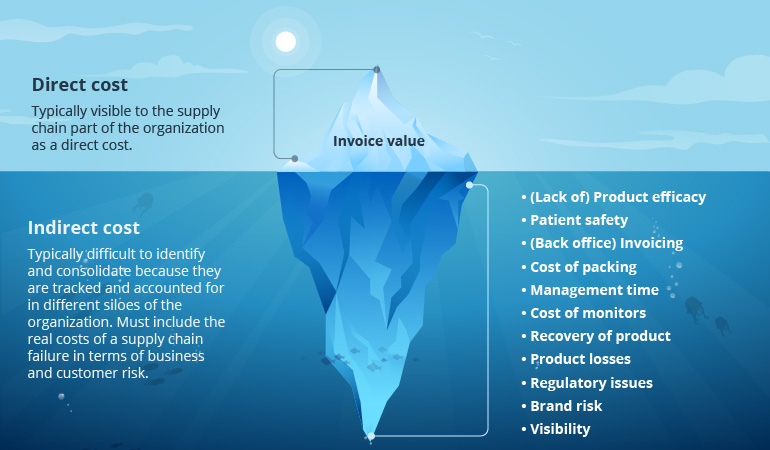 Cold Chain Logistics: How to Gain Scorching Efficiency for Temperature-Sensitive Shipments