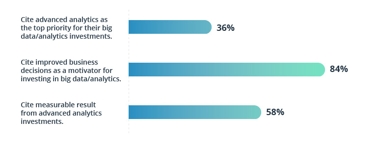 DataOps Framework Implementation: The Ultimate Guide