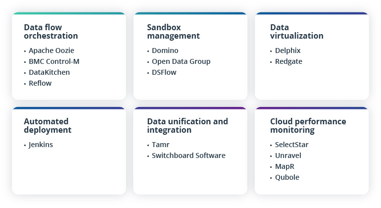 DataOps Framework Implementation: The Ultimate Guide