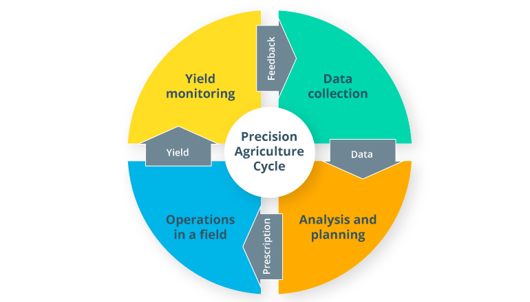 GPS in Agriculture: Revolutionizing Farming Methods
