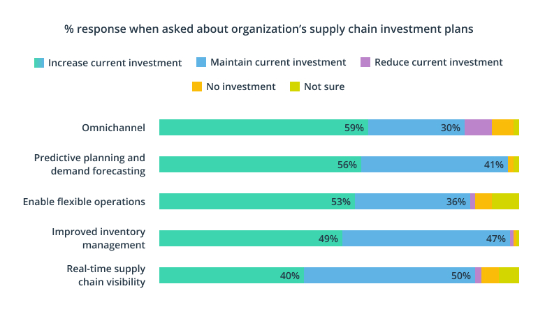 Supply Chain Visibility and Transparency: A Recovery-Critical Priority