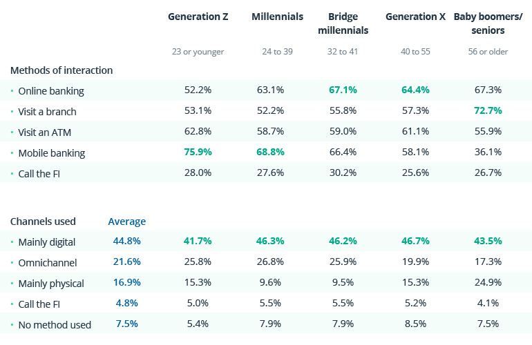 Personalization in Banking: The Key to a Perfect Customer Experience