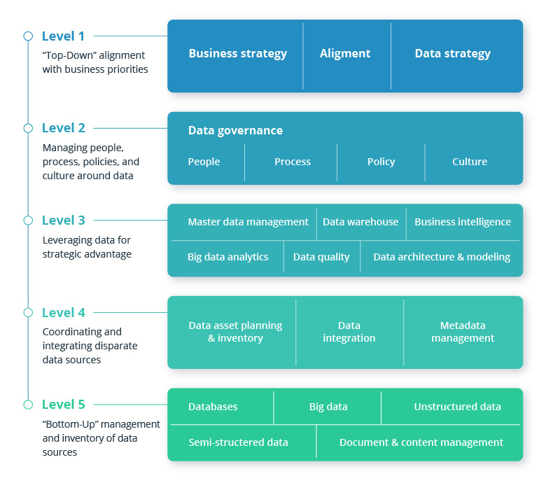 Personalization in Banking: The Key to a Perfect Customer Experience