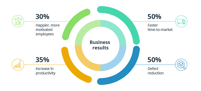Agile in Financial Services: What it Takes to Run an Agile Bank