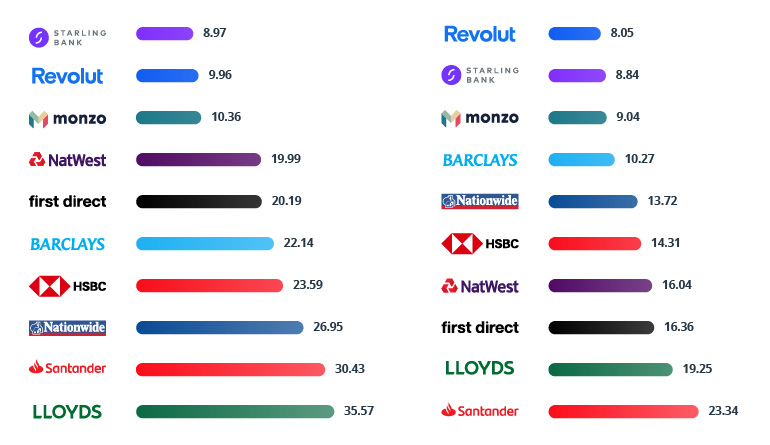 Agile in Financial Services: What it Takes to Run an Agile Bank