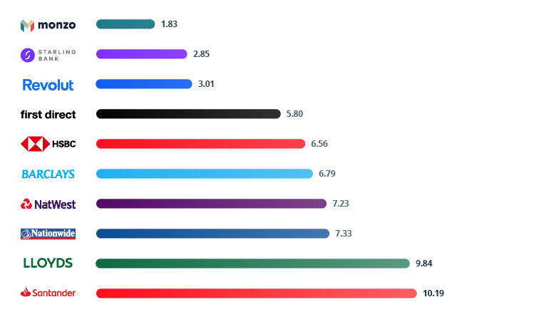 Agile in Financial Services: What it Takes to Run an Agile Bank