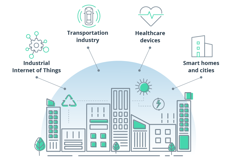 Beyond Connectivity: How Telcos Respond to the Newest IoT Monetization Challenges