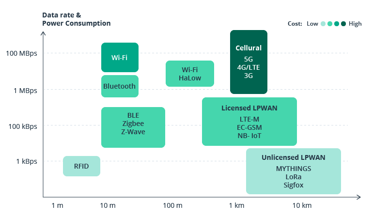Beyond Connectivity: How Telcos Respond to the Newest IoT Monetization Challenges
