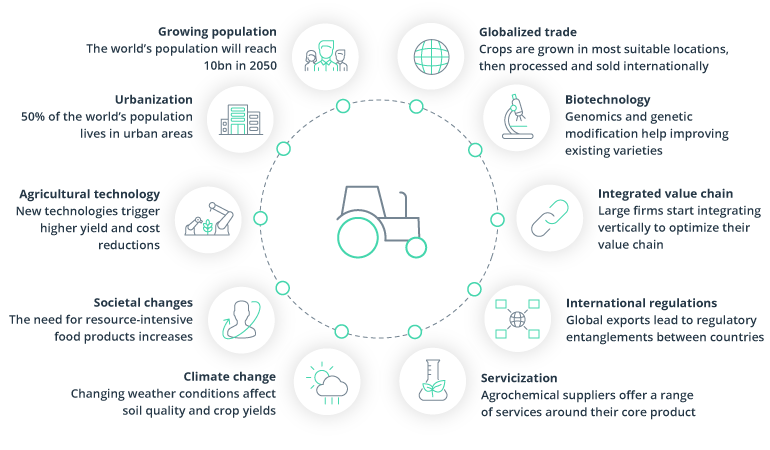 Precision Farming: Applying Software to Soils, Sustainably