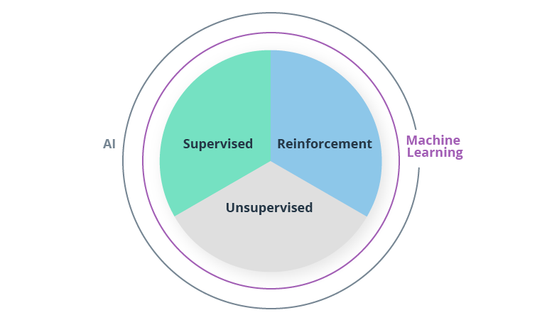 AI in Transportation: A Pathway to Safe and Scaled Implementations