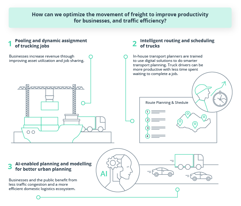 AI in Transportation: A Pathway to Safe and Scaled Implementations