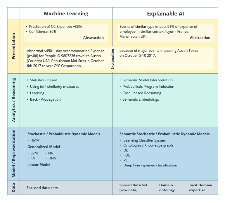 AI in Transportation: A Pathway to Safe and Scaled Implementations