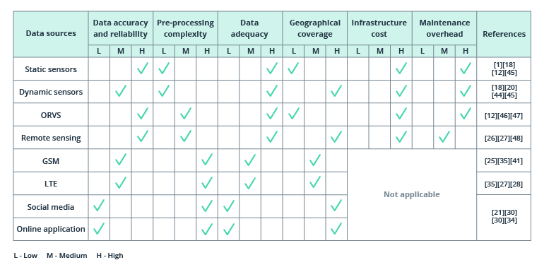AI in Transportation: A Pathway to Safe and Scaled Implementations