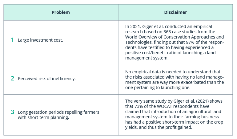 How Agricultural Land Management Impacts Your Crop Yields
