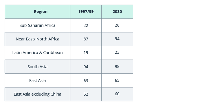 How Agricultural Land Management Impacts Your Crop Yields
