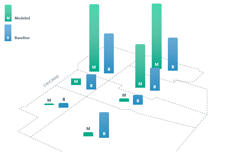 Smart Parking System: What Is the Market Lacking?