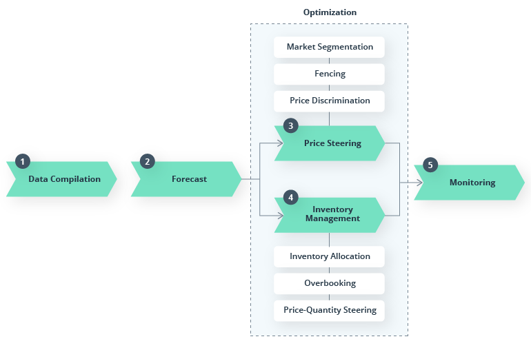 Smart Parking System: What Is the Market Lacking?