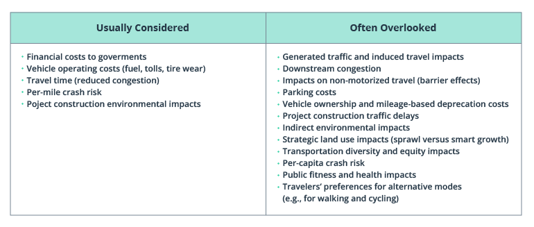 Multimodal Transportation: What Tech Powers Connected Journeys?
