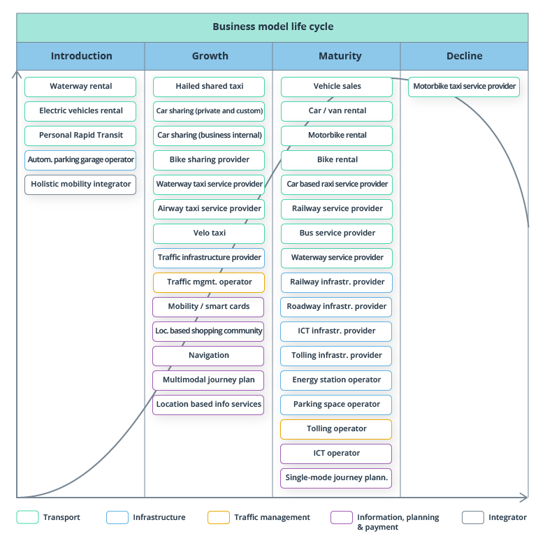 Multimodal Transportation: What Tech Powers Connected Journeys?