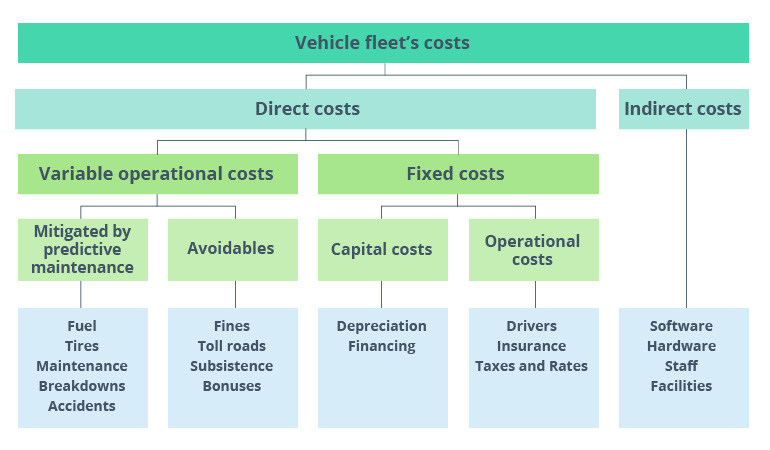 How to Apply Predictive Analytics for Fleet Maintenance Software
