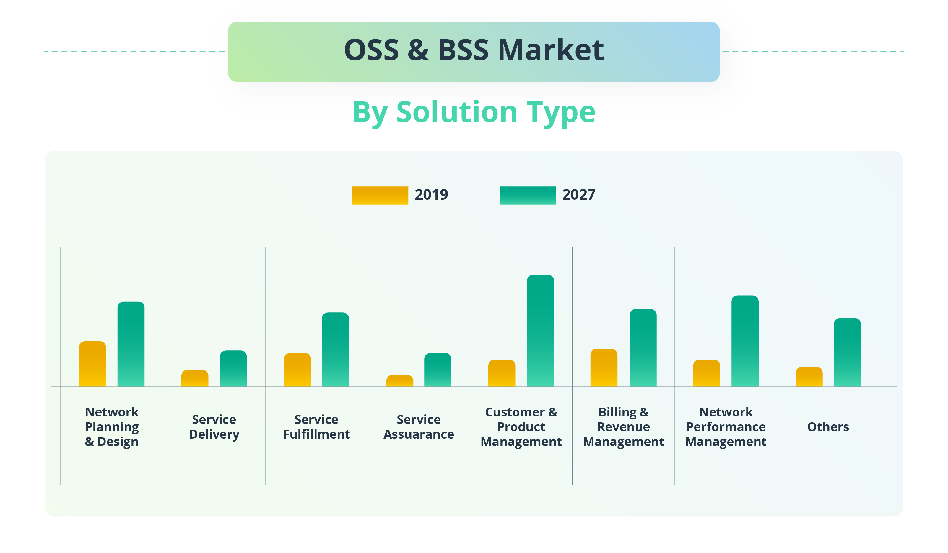 Next-Gen Telecom Systems: OSS/BSS Transformation with Microservices