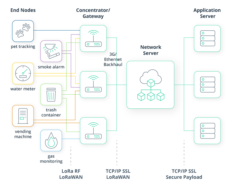 Top Telecommunications Industry Trends Shaping 2026 and Beyond