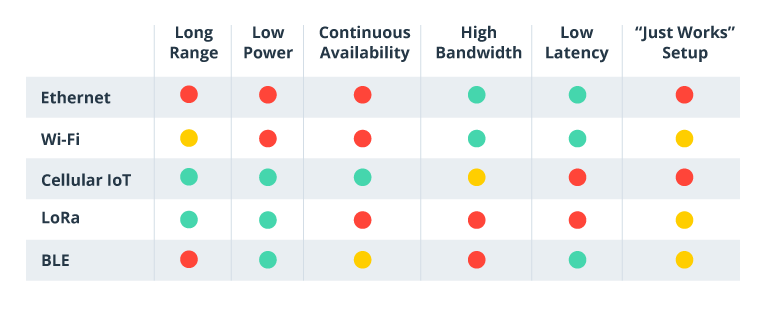 Top Telecommunications Industry Trends Shaping 2026 and Beyond
