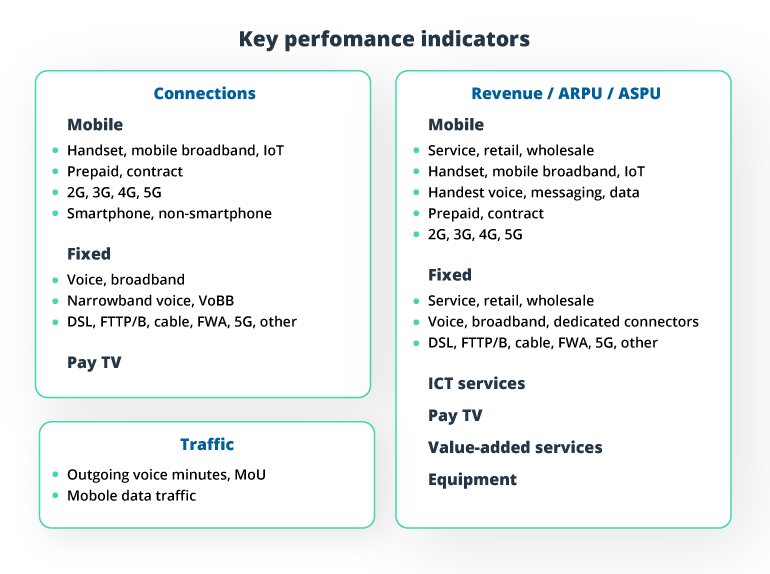 Top Telecommunications Industry Trends Shaping 2026 and Beyond