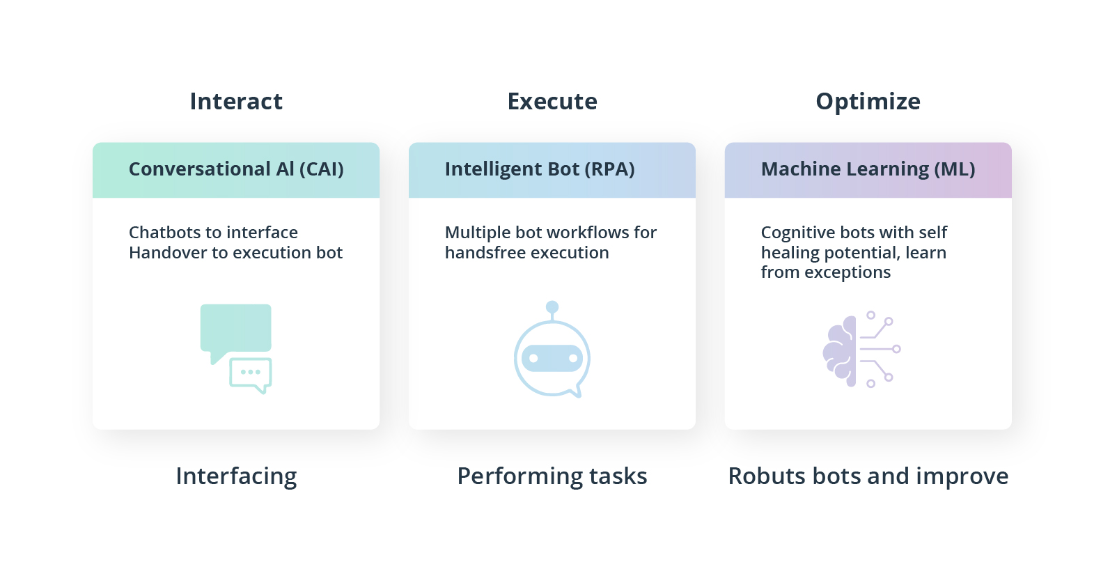 Chart depicting the usage of AI-powered chatbot in Deutsche Telekom