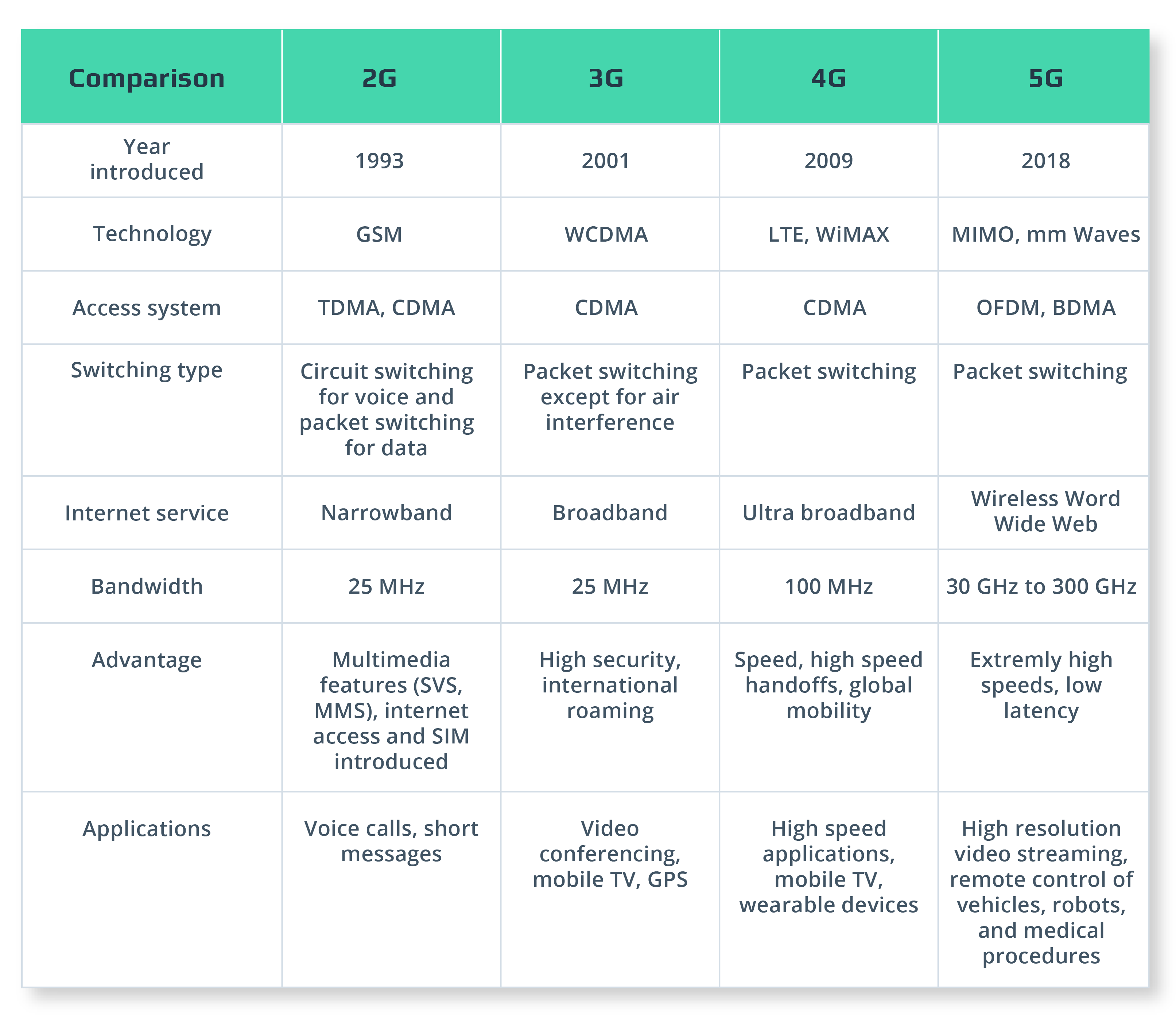 Next-Gen Telecom Systems: OSS/BSS Transformation with Microservices
