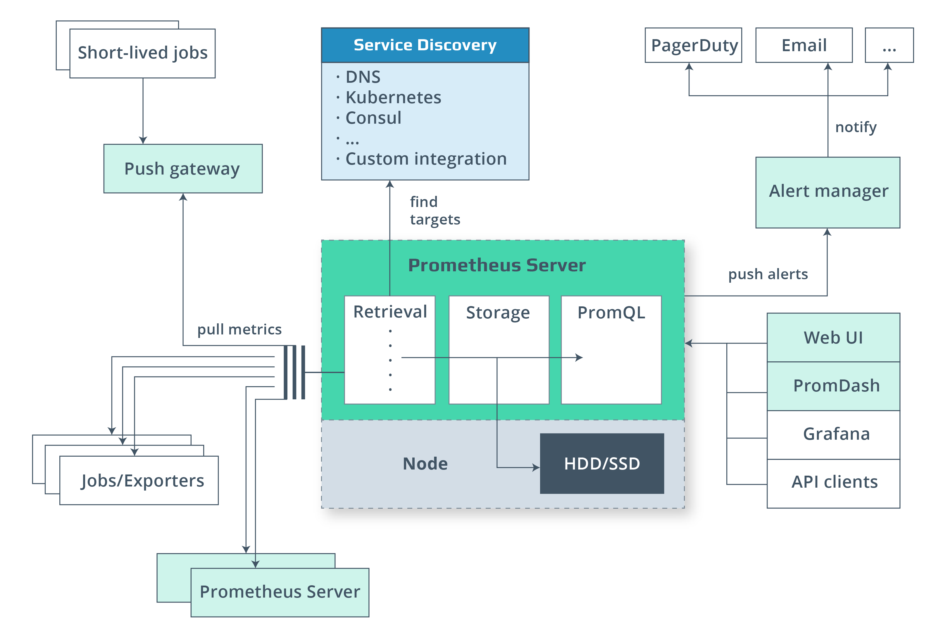 Next-Gen Telecom Systems: OSS/BSS Transformation with Microservices