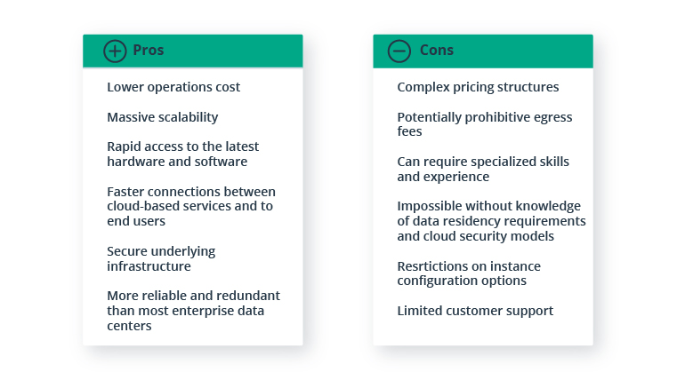 Telecom Data Warehouse Migration to Public Cloud: Pros, Cons, and Best Practices