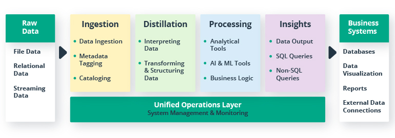 Telecom Data Warehouse Migration to Public Cloud: Pros, Cons, and Best Practices