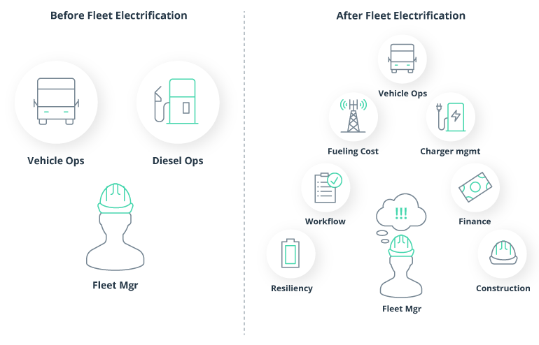 Electric Vehicle (EV) Fleet Management: How to Get Operationally Ready