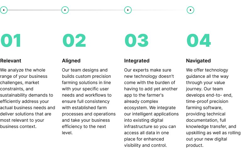 An infographic showing Intellias' RAIN framework for developing automated farming solutions. 