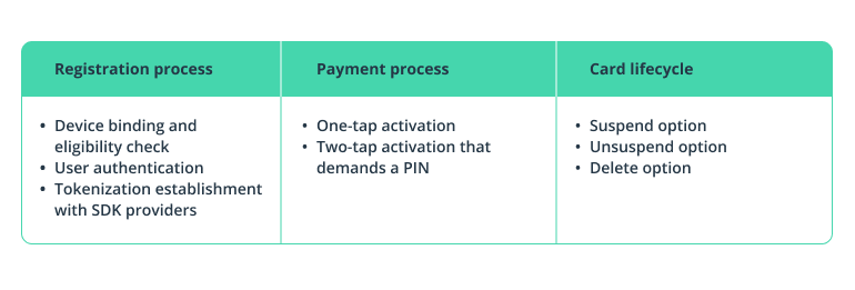 Digital Wallet Implementation Guide: Apple Pay Vs Google Pay