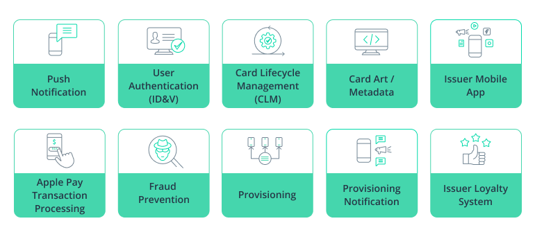 Digital Wallet Implementation Guide: Apple Pay Vs Google Pay