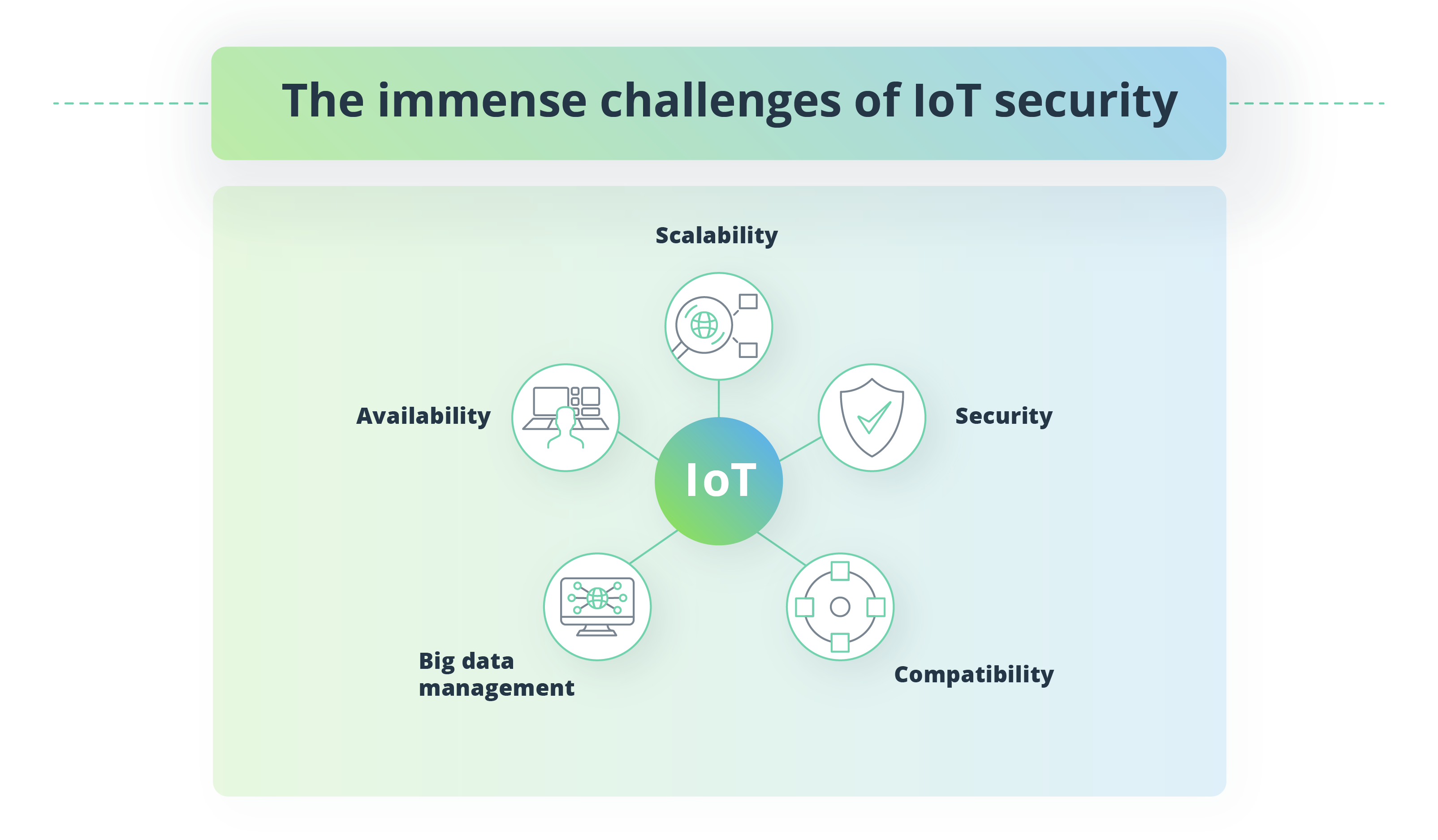 The IoT in Telecom: A Data-Driven Path to Growth
