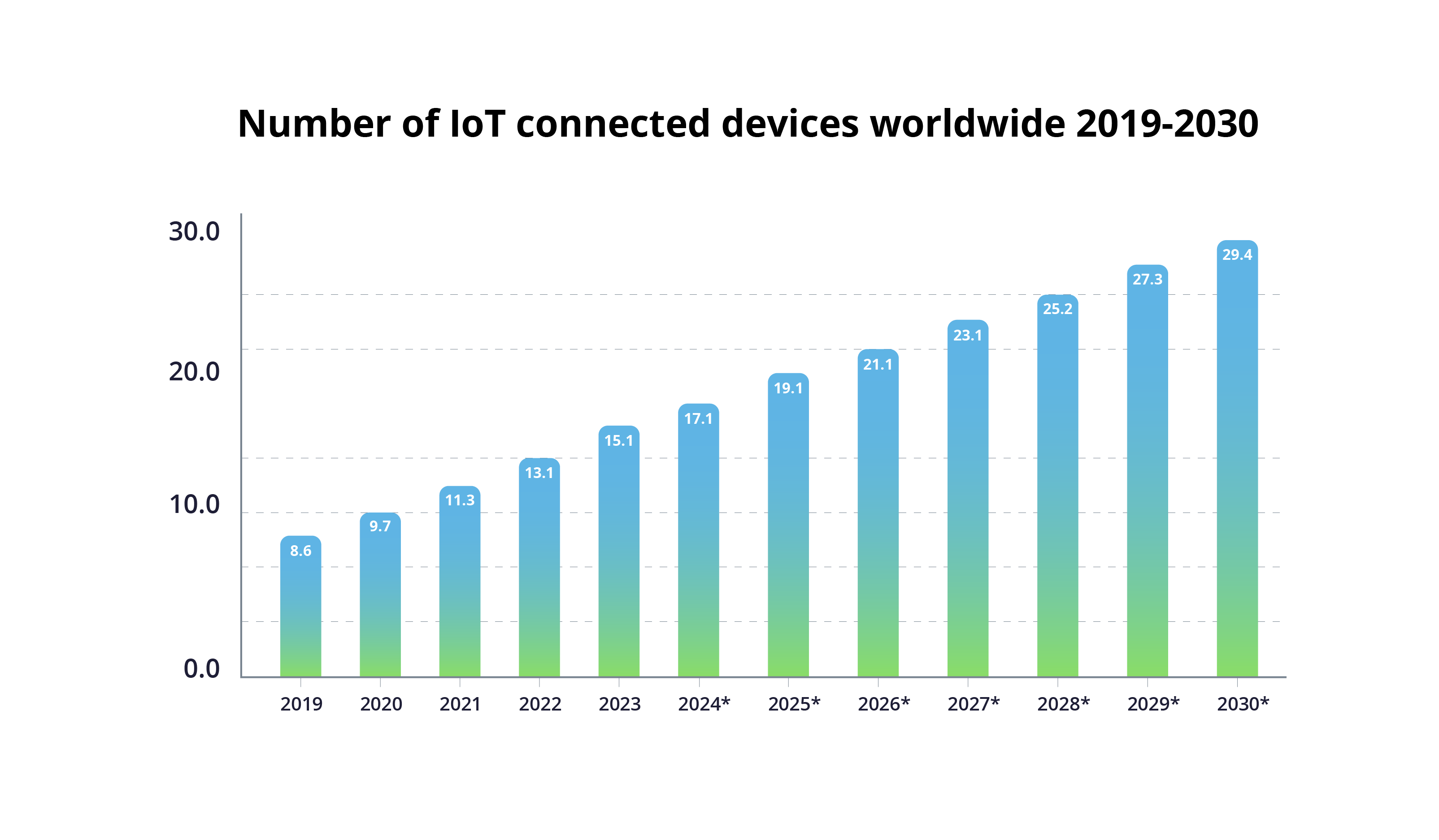 The IoT in Telecom: A Data-Driven Path to Growth