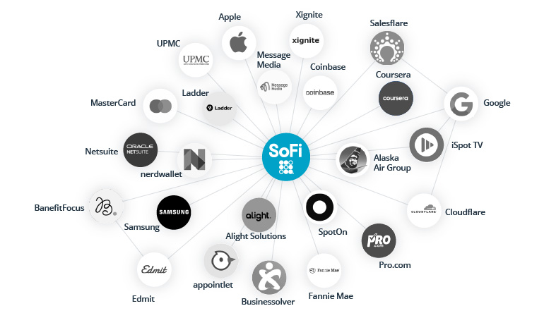 Collaborate to Win: The Power of Financial Ecosystems as a Market Strategy