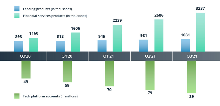 Collaborate to Win: The Power of Financial Ecosystems as a Market Strategy