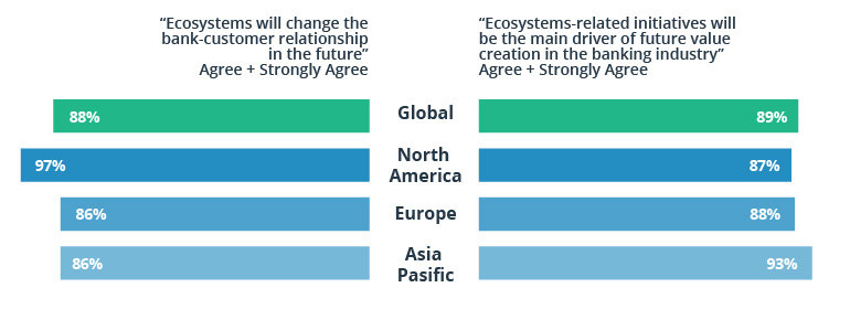 Collaborate to Win: The Power of Financial Ecosystems as a Market Strategy