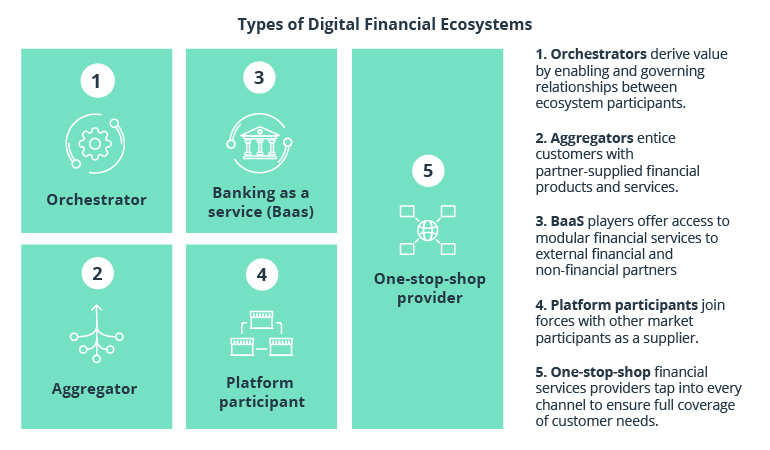 Collaborate to Win: The Power of Financial Ecosystems as a Market Strategy