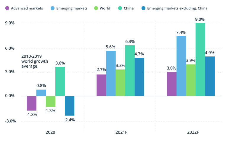 Insurance Resilience: Business Transformations under the Looking Glass