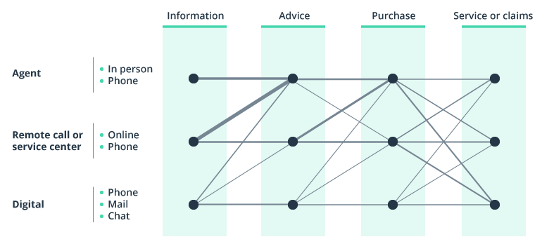 Insurance Resilience: Business Transformations under the Looking Glass