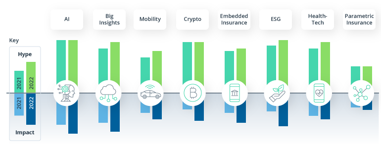 Insurance Resilience: Business Transformations under the Looking Glass