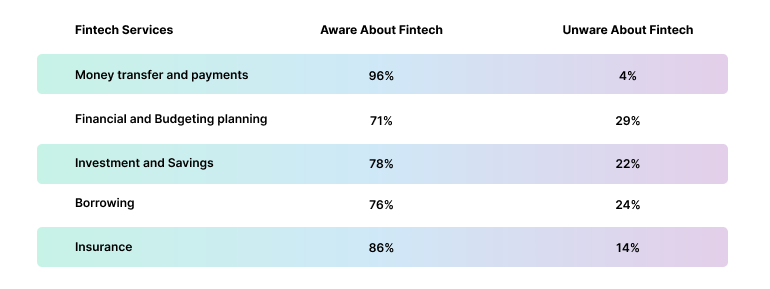 FinTech Industry Trends: The Year of the Connected Customer