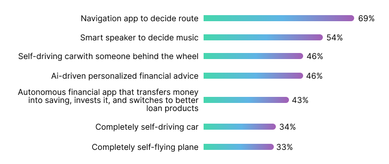 FinTech Industry Trends: The Year of the Connected Customer