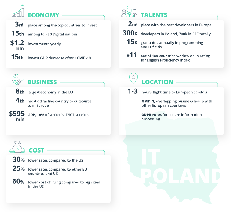 Outsourcing to Poland: An Excellent Ecosystem for IT Businesses