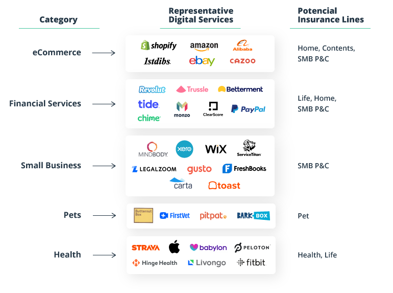 Embedded finance and financial services from tech companies: Market briefing